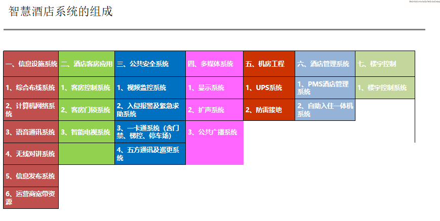 酒店客控管理系統、酒店客控系統、客控管理系統
